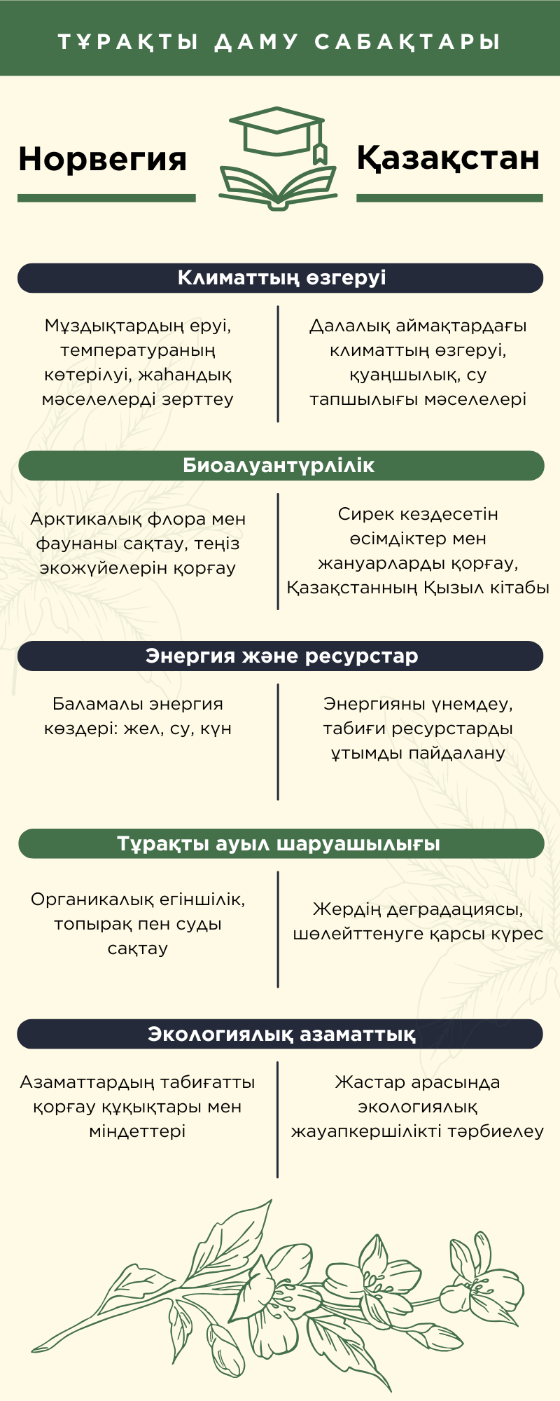 info-3